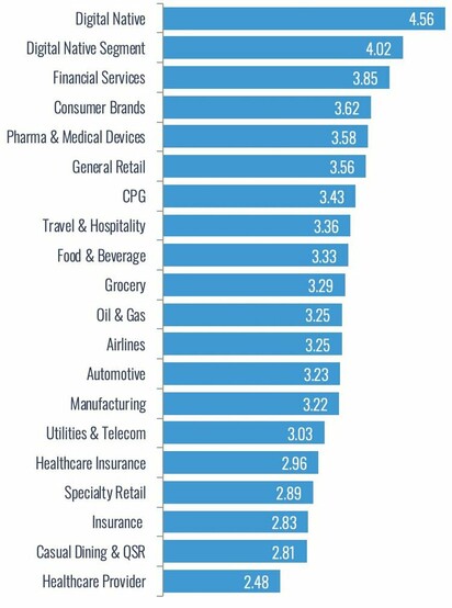 benchmark analytics