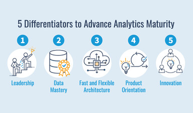 Analytics Maturity | International Institute For Analytics