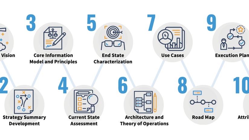 Creating A Data Strategy | International Institute For Analytics