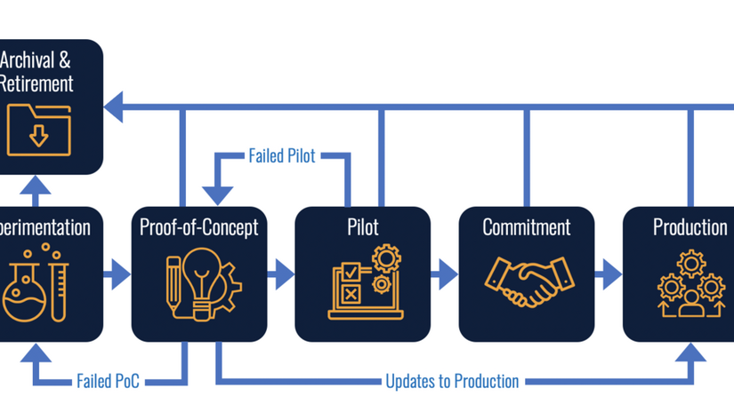 Analytics Application… | International Institute for Analytics