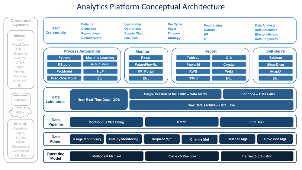 Accelerating Your Data… | International Institute for Analytics