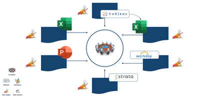 6 Accelerating Data Innovation Journey Pulse Framework Graphics2