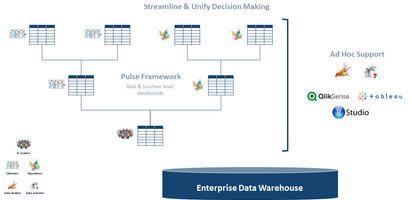 6 Accelerating Data Innovation Journey Pulse Framework Graphics4