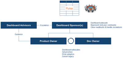 6 Accelerating Data Innovation Journey Pulse Framework Graphics7