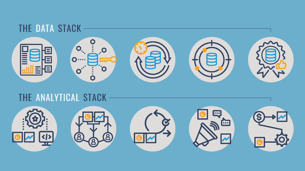 IIA’s Business Intelligence… | International Institute For Analytics