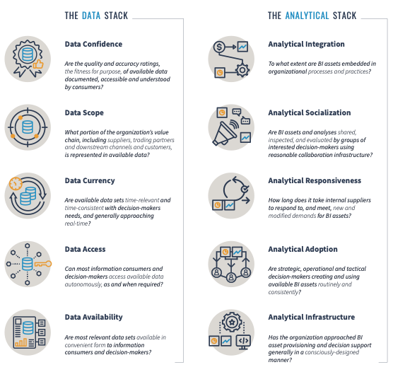 Iia’s Business Intelligence… 