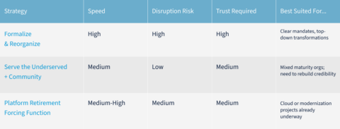 Guide to Creating an Analtyics Federated Operating Model – How to…